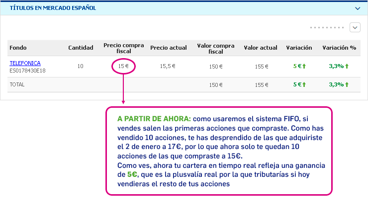Detalle de los valores.