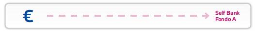 Representación de compra directo en Self Bank.