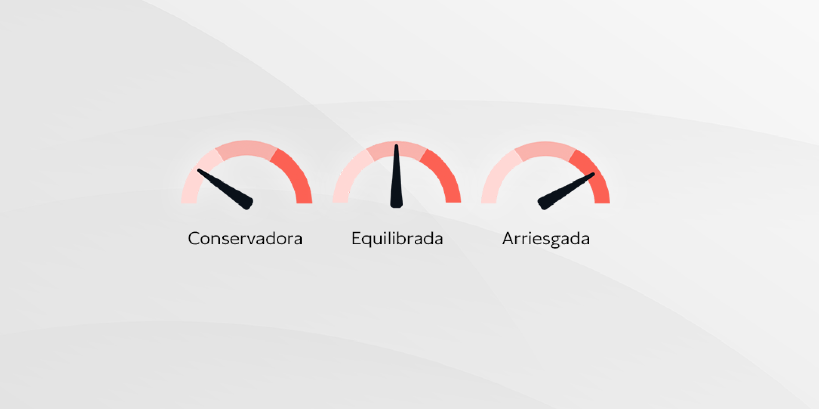 3 niveles de riesgo