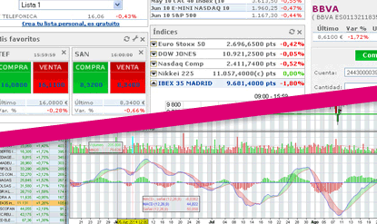 Plataformas Avanzadas de Trading