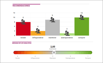 Infomercados es Análisis Fundamental