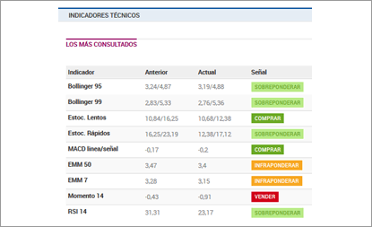 Infomercados también es Análisis Técnico