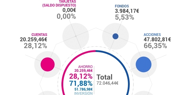 Finanzas Personales