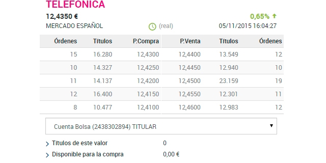 Infomercados es operativa rápida integrada