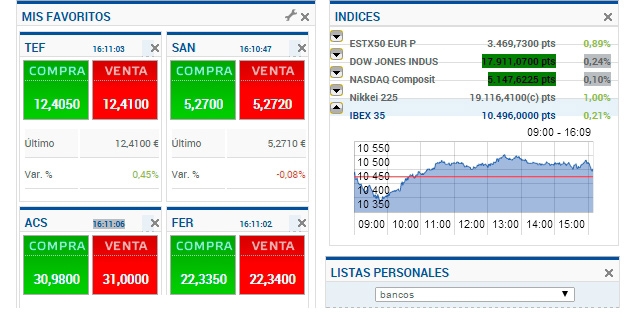Plataformas Avanzadas de Trading