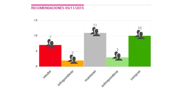 Infomercados es Análisis Fundamental